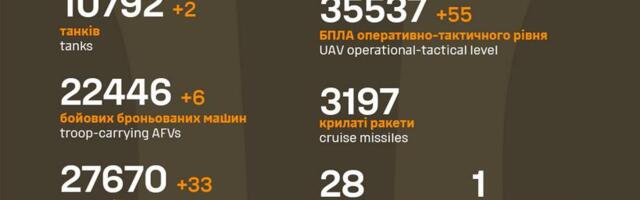 Sõja ülevaade: 1173. päev – Ukraina omad jõudsid Toretski kesklinna