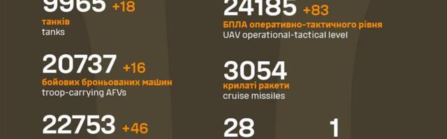 Sõja ülevaade: 1079. päev – Ukraina suutis rinnet oma kasuks rohkem nihutada kui vene pool