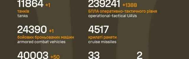 Sõja ülevaade: 1512. päev – vene poole rünnakute arv tõusis taas kõrgele