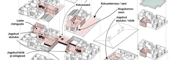 Kas kooselamu on lahendus või ebarealistlik unistus?