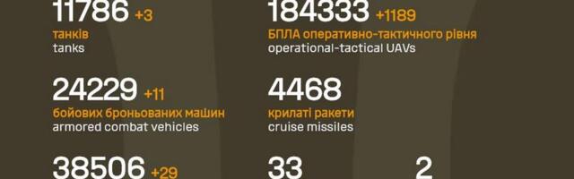 Sõja ülevaade: 1484. päev – algas suurem vene poole pealetung