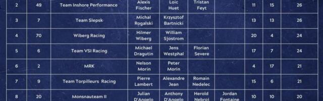 Stefan Arand võitis ringrajapaatide kestvussarja MM-i