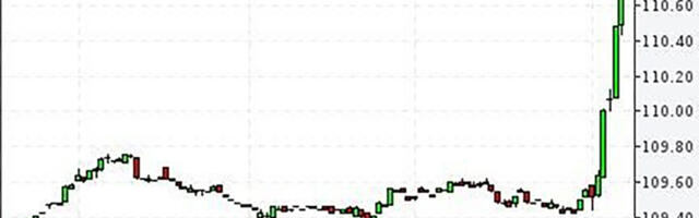 Nafta hind kerkis 111 dollari peale barrel