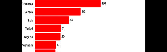 Soomest saadetakse üha enam inimesi välja, esikohal eestlased
