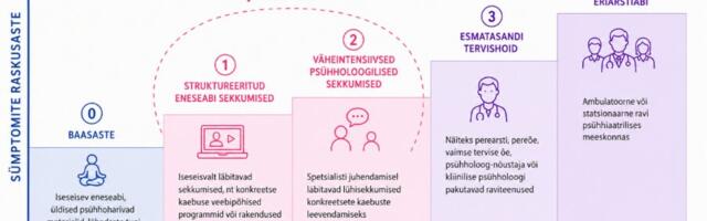 Sotsiaalministeerium korrastab vaimse tervise abi: inimene peab saama tuge enne kriisi süvenemist