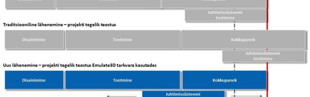 Emulate3d – uus reaalsus masinate tootmiseelseks testimiseks