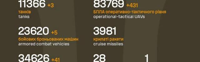 Sõja ülevaade: 1370. päev – Pokrovskis olla Ukraina omad saanud linna keskel uuesti kanna maha