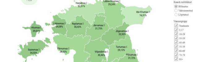 Ida-Virumaa vaktsineerimistase tunduvalt madalam Eesti keskmisest