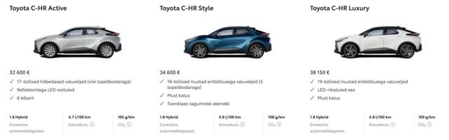 Toyota C-HR: Sa saadki selle taskusse pista!