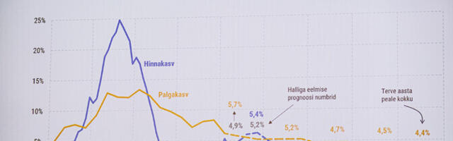 Eesti õige keskmine palk oli II kvartalis 2126 eurot, tõus 5,9 protsenti