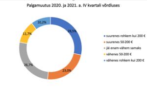 Tühi kool ei püsi püsti