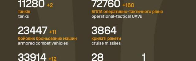 Sõja ülevaade: 1337. päev – Moskvani ulatuti