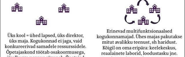 Liiga suur? Probleem! Liiga väike? Probleem!