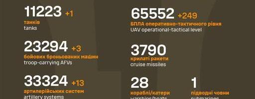 Sõja ülevaade: 1316. päev – Ukraina jätkab vene naftataristu tabamist