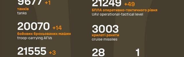 Sõja ülevaade: 1045. päev – Ukrainas massiline deserteerumine, minema jooksid Prantsusmaale väljaõppele saadetud sõdurid