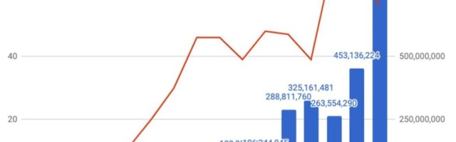 Allan Martinson: miljard tuleb Eestis tänavu ära