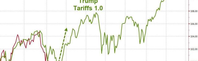 Trump kinnitab, et Mehhiko ja Kanada on vabastatud tariifidest USMCA-ga ühilduvatele kaupadele… Kuni 2. aprillini