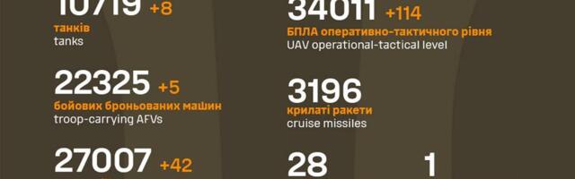 Sõja ülevaade: 1159. päev – Sumõ suunal vene pool edenes ja Belgorodi sillapea vist kaotati