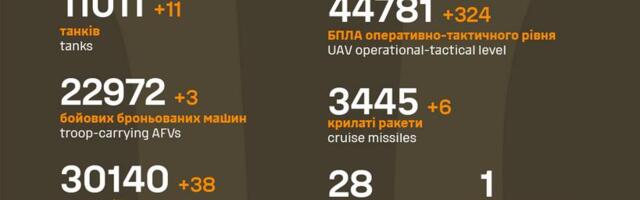 Sõja ülevaade: 1233. päev – vaid kaks kõlakat