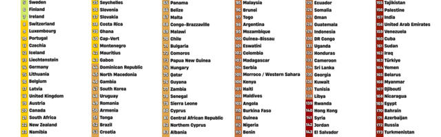 Nii Eesti kui Soome kukkusid maailma ajakirjandusvabaduse indeksis