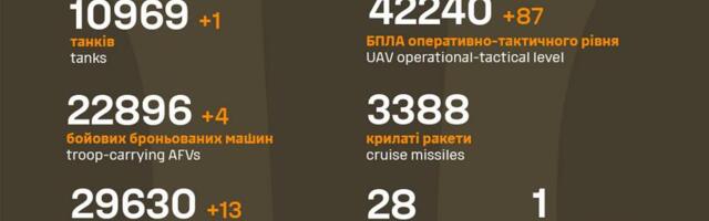 Sõja ülevaade: 1220. päev – kaks vene poole edenemist