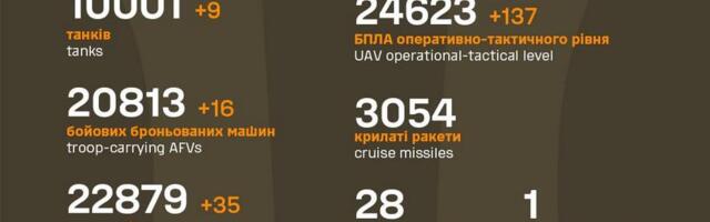 Sõja ülevaade: 1083. päev – 99 vene poole rünnakut, madalam tase kui tavaliselt