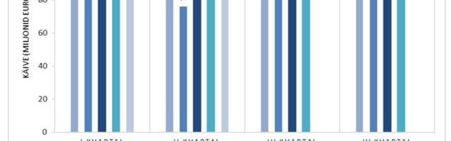 Inimestel kasutatavate ravimite turumahu liidrid on endiselt kasvajavastased ja immunomoduleerivad ained