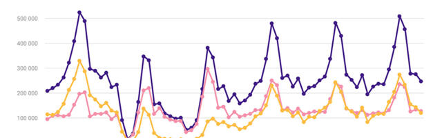 Statistikaamet: Välisturistide arv kasvas novembris 15 protsenti