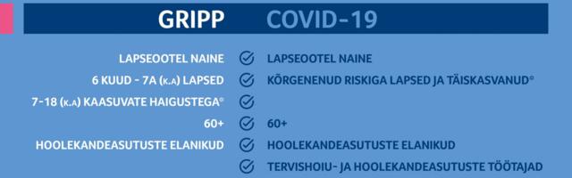 COVID-19 haigestumine vanemaealiste seas kasvab, riskirühmadele on vaktsiin tagatud 