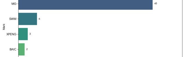 Uute autode müük tegi I kvartalis lootustandva hüppe