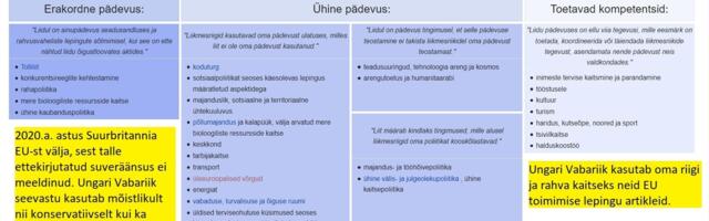 Kas paljud eestimaalased arvavad, et Euroopa Liidus on hea elada?