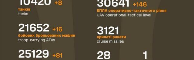 Sõja ülevaade: 1125. päev – Ukraina omad üllatasid mitme edenemisega