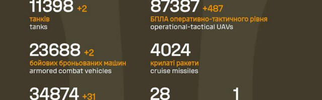 Sõja ülevaade: 1382. päev – rindejoone muutusi ei tuvastanud