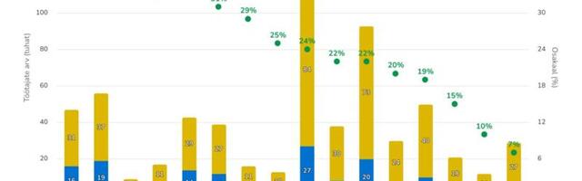 Eesti energeetikasektor seisab silmitsi väljakutsega - vaja on pealekasvu