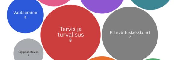 EESTI TURVALISIM VALD | Hiiumaa vald on Eesti kohalike omavalitsuste võrdluses 13. kohal