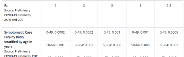 CDC kinnitab märkimisväärselt madalat koroonaviiruse suremust – kus on meedia?