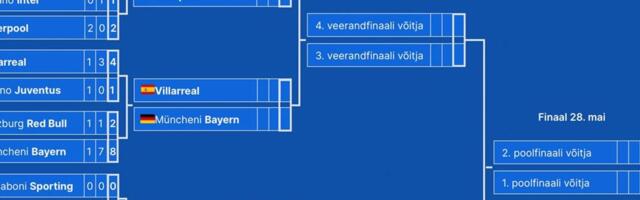 Teekond Pariisi: hooaja alguse suurfavoriit audis. Kes võidab Meistrite liiga?