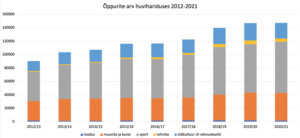 Huviharidus juhatab kihistumata ühiskonda