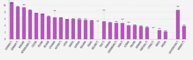 Eurostat: Eestlased pöördusid tunamullu arsti poole keskmiselt neljal korral aastas