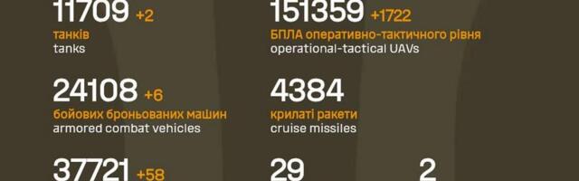 Sõja ülevaade: 1467. päev – isegi Ukrainas enamus uudiseid Lähis-Idast