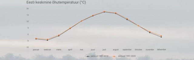 Ilmateenistus võttis kasutusele uuenenud kliimanormid