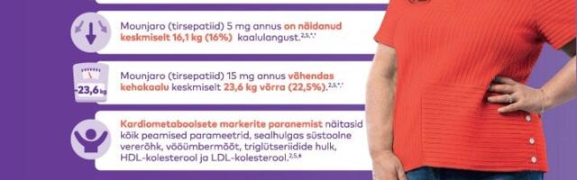 Meditsiin Fookuses veebruar 2025