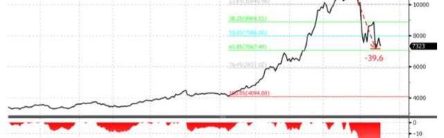 Cocoa Bull Pierre Andurand Warns Of ‘Price Explosion’ If Stock-To-Grinding Ratio Collapses