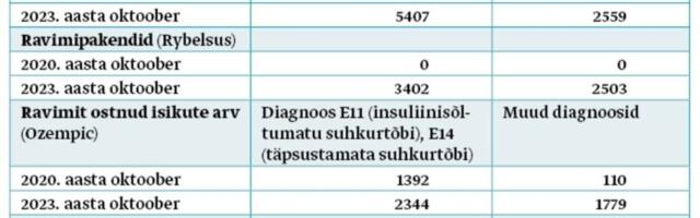 LUUP: Läbimurre rasvumise ravis