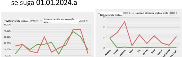 Kui suur  osa  eestimaalastest on selline arvamus, et meil  pole mingeid muid majandusliite vaja, piisab ainult Euroopa Liidust ?
