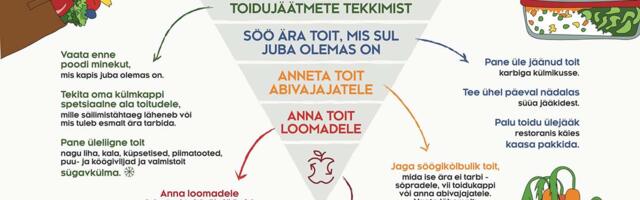 Toi­du­jäät­me­te tek­ke vä­hen­da­mi­ne on olu­li­ne