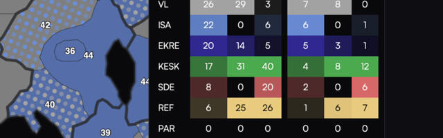 Valga vallas juhib Isamaa