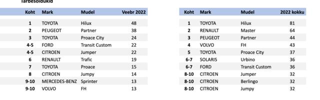 Uute autode müük on üldiselt langustrendis, “e”-l läheb üsna okeilt