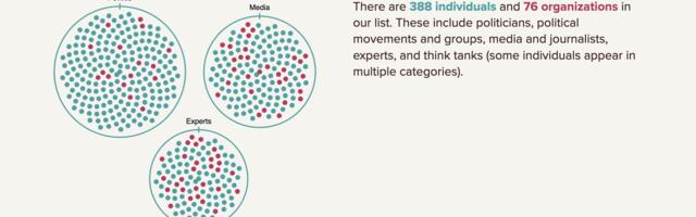 Ukraina vabaühendus koostas ameeriklastest Ukraina vaenlaste nimekirja