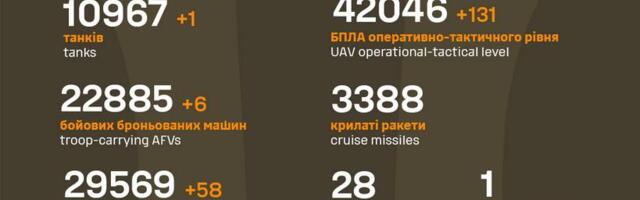 Sõja ülevaade: 1218. päev – paar väikest vene poole sammu edasi